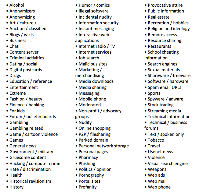 Categories Of Sex 35