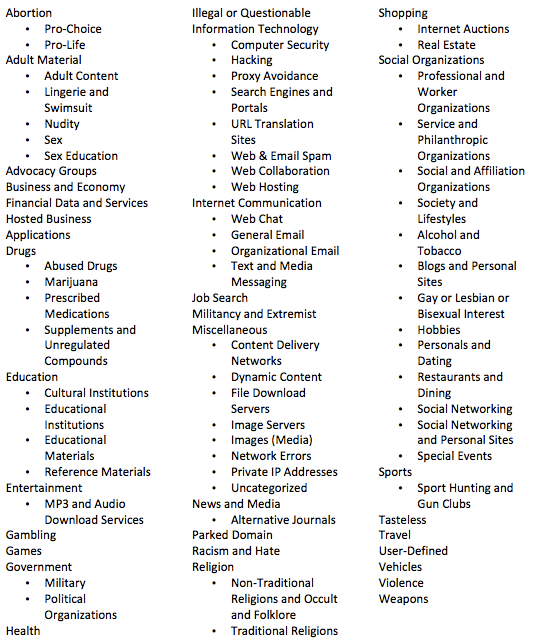 West Censoring East: The Use of Western Technologies by Middle East Censors, 2010-2011 - OpenNet ...