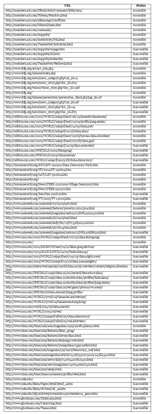 Appendix 3