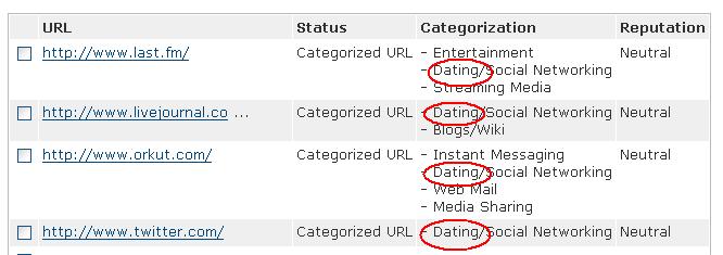 Unblocked Sex Sites - A Blind-date with the Censors in UAE | OpenNet Initiative